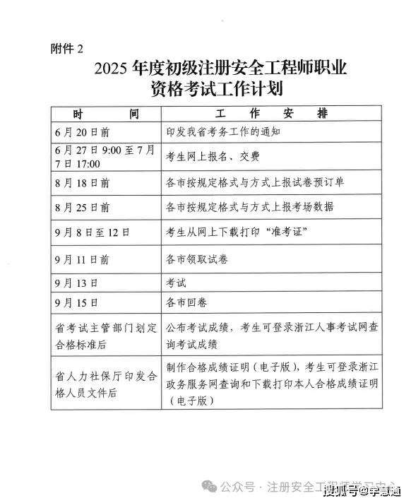 国家注册安全工程师考试通过率的简单介绍  第2张