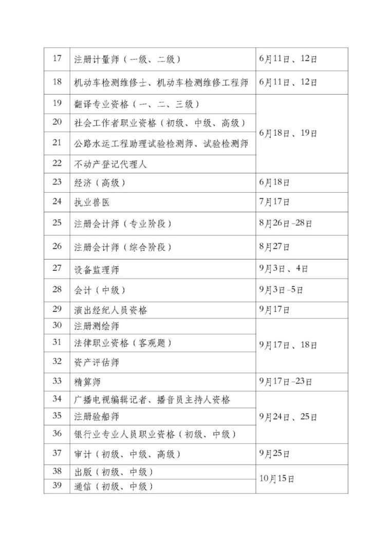 2019年一级消防工程师考试时间,2019一级注册消防工程师考试成绩公布时间  第1张