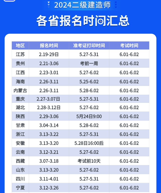 云南betway西汉姆app下载考试报名,云南betway西汉姆app下载报名时间2020  第1张