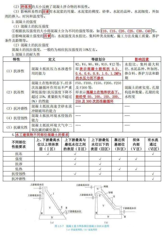 水利水电一级建造师报考条件,水利水电一级建造师报考条件是什么  第2张