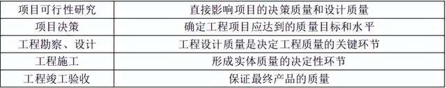 必威betway官网入口三控重点,必威betway官网入口三控重点汇总  第1张