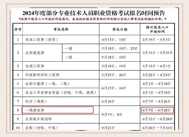 一级建造师考试报名表,一级建造师网上报名表格  第1张