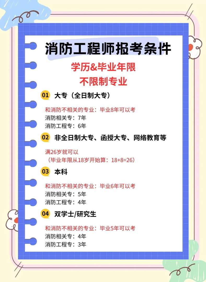 有考消防工程师吗多少钱有考消防工程师吗  第2张