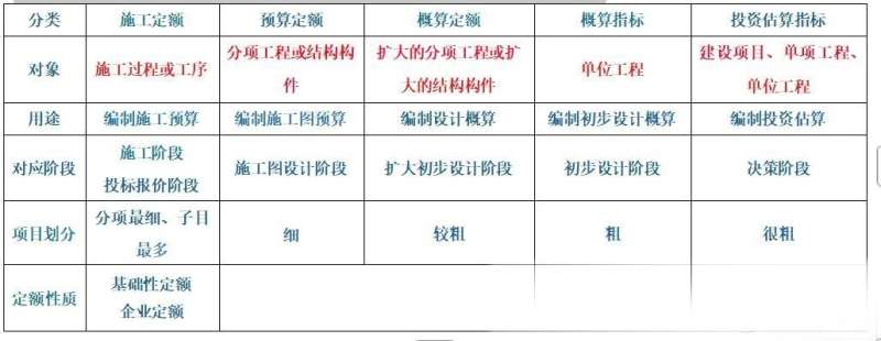 一级建造师建设工程经济大纲是什么,一级建造师建设工程经济大纲  第1张