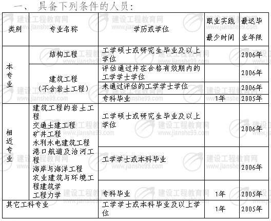 海南省注册结构工程师报考条件,海南省注册结构工程师报考条件要求  第2张