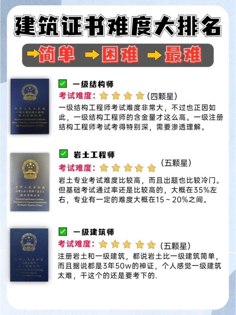 结构工程师必备的能力有哪些,结构工程师必备的能力  第2张