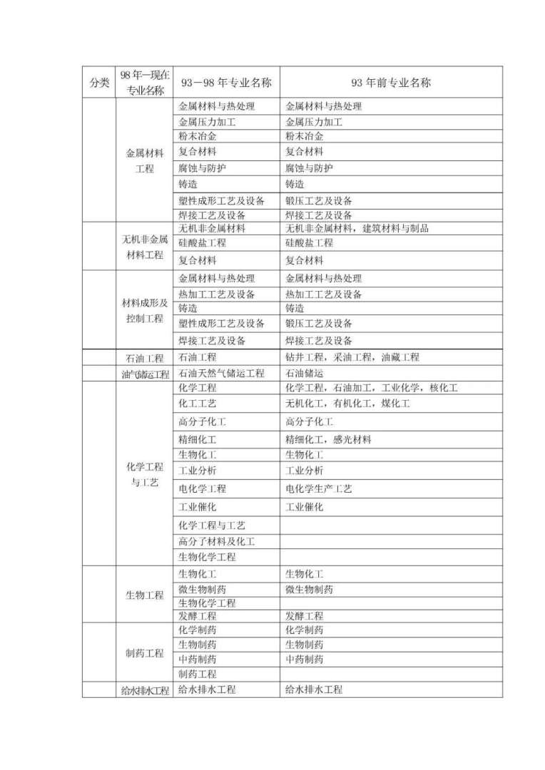 土木betway西汉姆app下载报考条件土木二建考试科目都有哪些  第1张