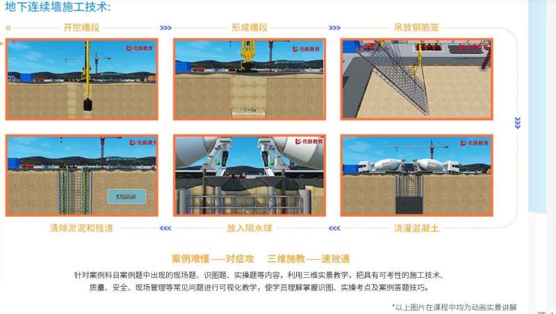 二级造价工程师课程,二级造价工程师课程总结  第1张