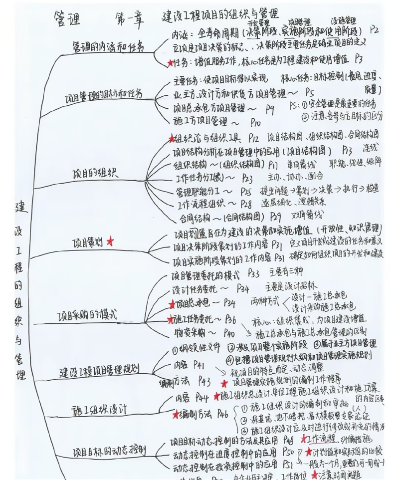 一级建造师考完后还需要考什么证书一级建造师考完后还需要考什么  第1张