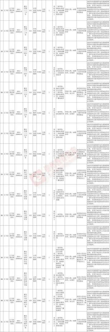 贵州造价员报考条件贵州造价工程师招聘  第2张