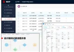 bim工程师证书哪个级别的好?bim工程师证书清华  第1张