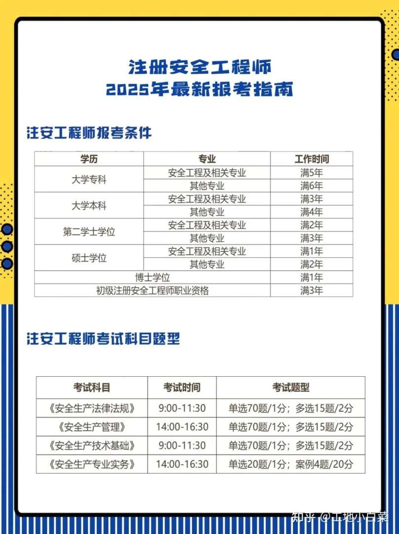安全工程师考试辅导安全工程师考试辅导中心  第1张