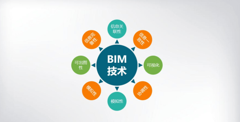 bim高级工程师有什么用处知乎bim高级工程师  第1张