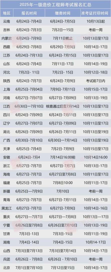 造价工程师报名时间2021官网,全国造价工程师报名  第1张