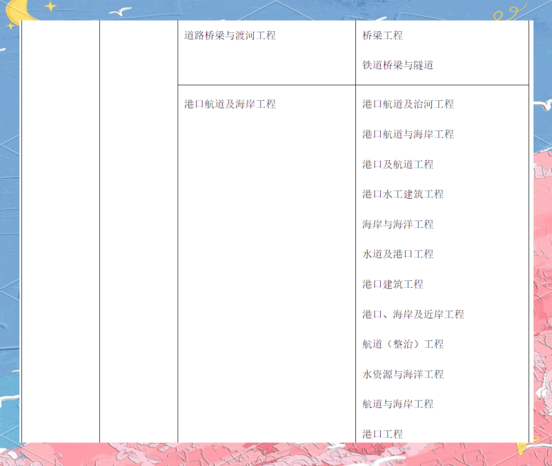 注册岩土工程师能去什么单位注册岩土工程师找工作容易吗  第2张