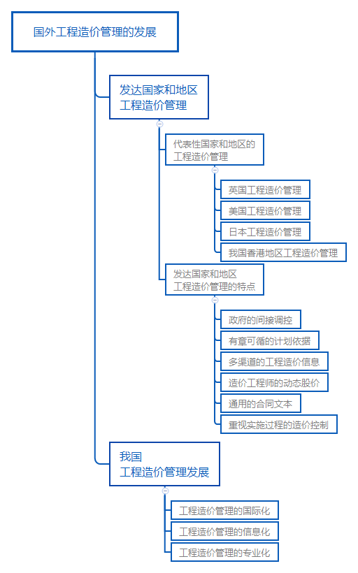 造价工程师看书顺序造价工程师看谁的精讲视频  第2张