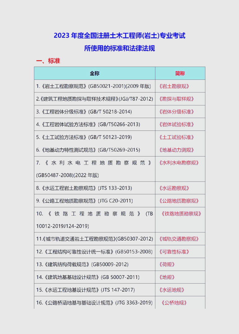 注册岩土工程师的难度注册岩土工程师难度大不大  第1张