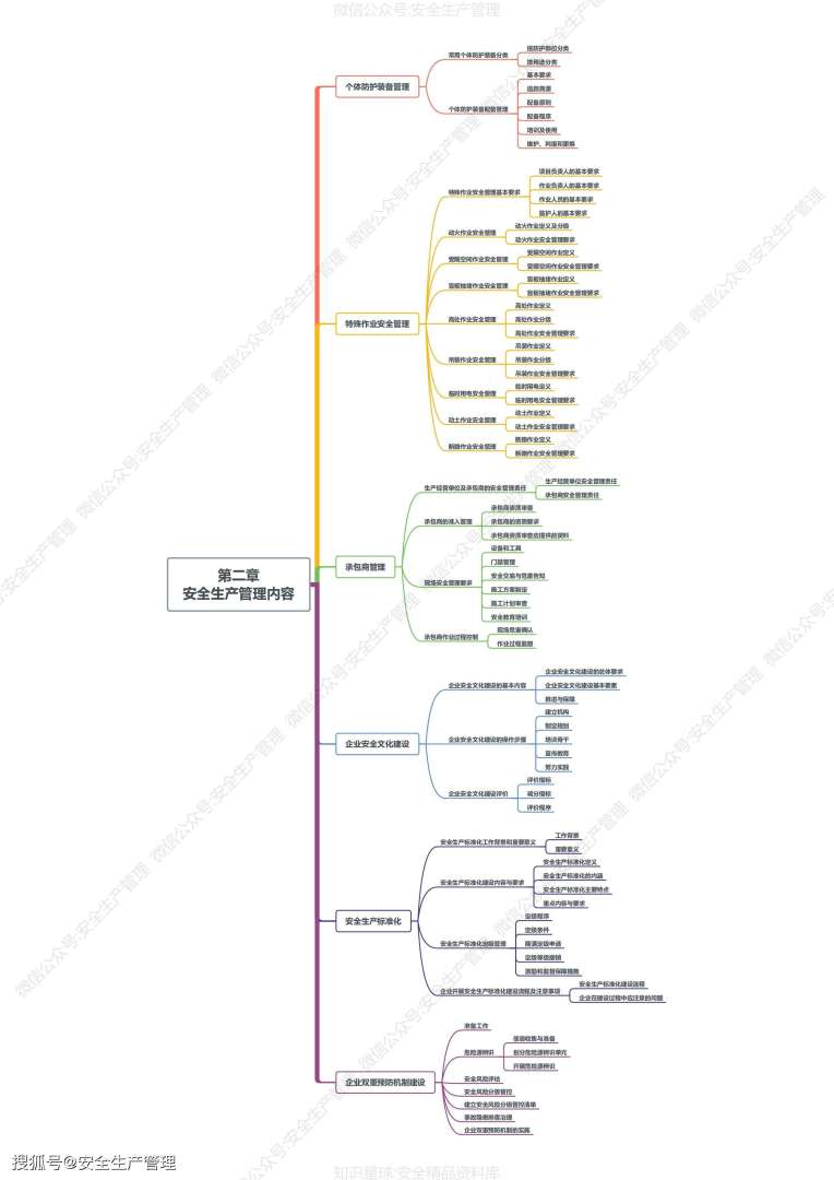 注册安全工程师重点课程,注册安全工程师重点  第1张