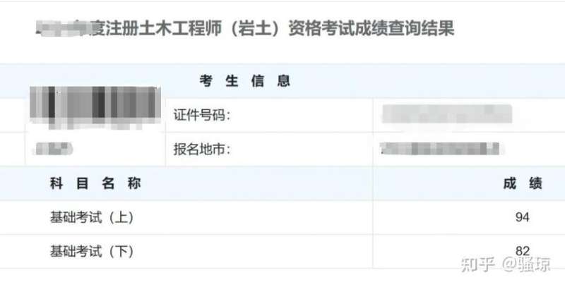 岩土工程师好考吗工资高吗岩土工程师很难吗  第1张