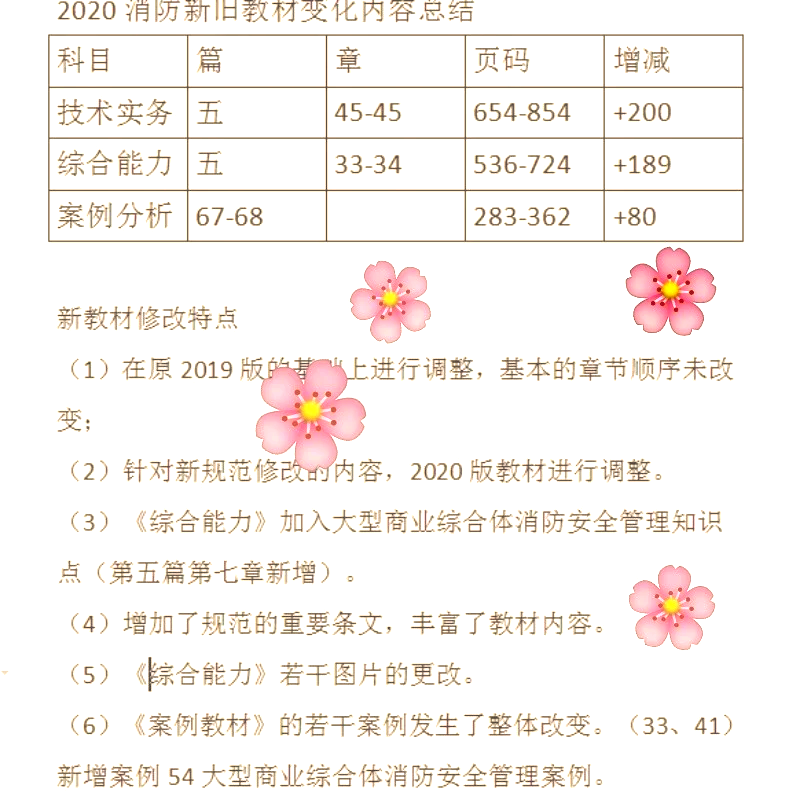 一级消防工程师电子版教材下载一级消防工程师电子书下载  第1张