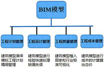 bim造价工程师能从事造价工作吗bim造价工程师  第1张