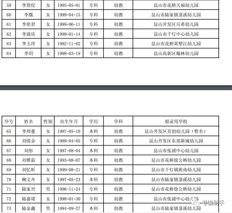 昆山注册必威betway官网入口招聘昆山市必威betway官网入口招聘  第2张