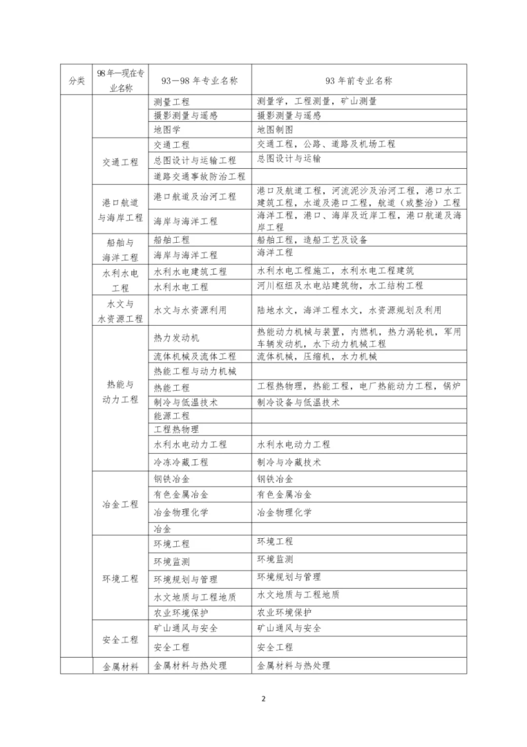 注册一级结构工程师专业考试时间一注结构工程师几月份报名  第2张