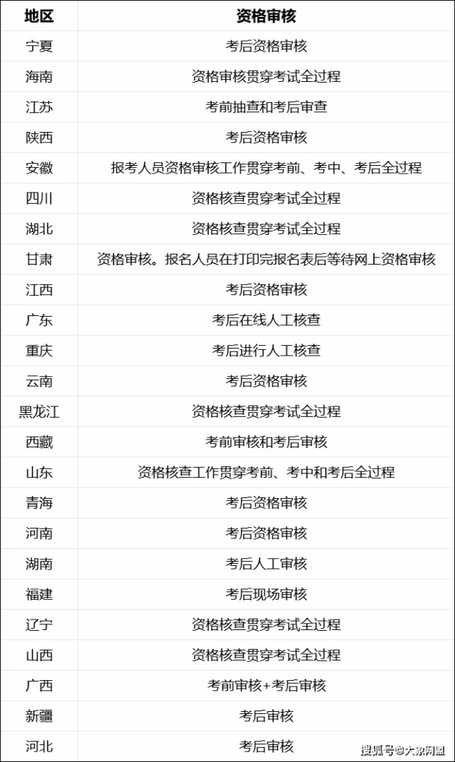 建筑betway西汉姆app下载报名时间,betway西汉姆app下载资格报名时间  第1张