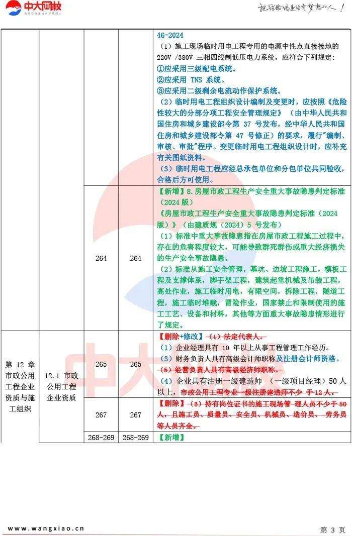 betway西汉姆app下载市政报名条件是什么betway西汉姆app下载市政报名条件  第2张