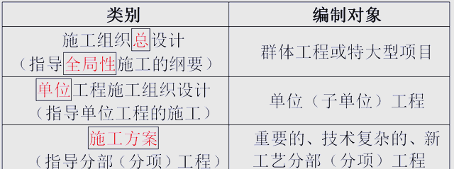 一级建造师重点,一级建造师必背考点  第1张