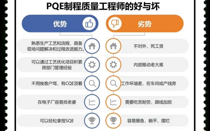 产品结构研发工程师结构研发工程师和质量工程师  第1张