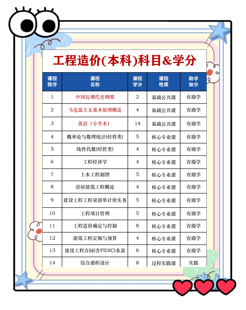 造价工程师的报名条件造价工程师报考须知  第1张