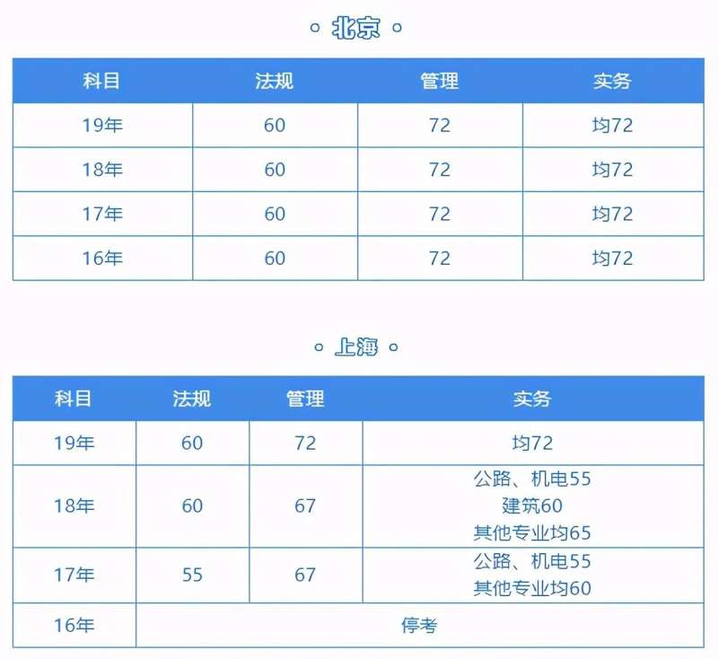 2019四川betway西汉姆app下载2019年四川betway西汉姆app下载成绩公布时间  第2张