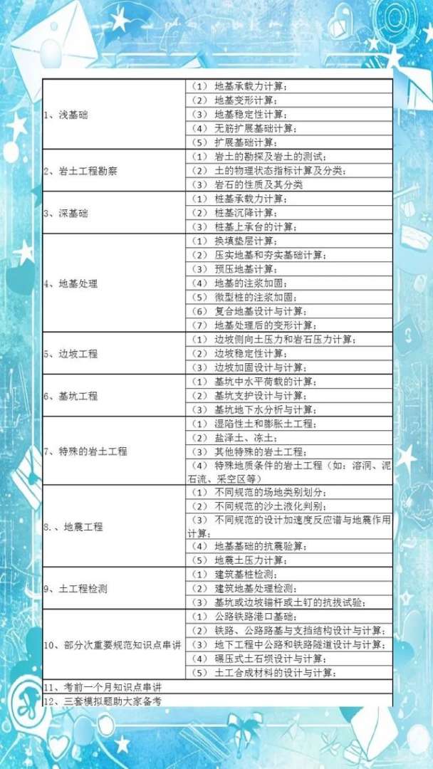 岩土工程师本科几年能考执业岩土工程师本科几年能考  第1张