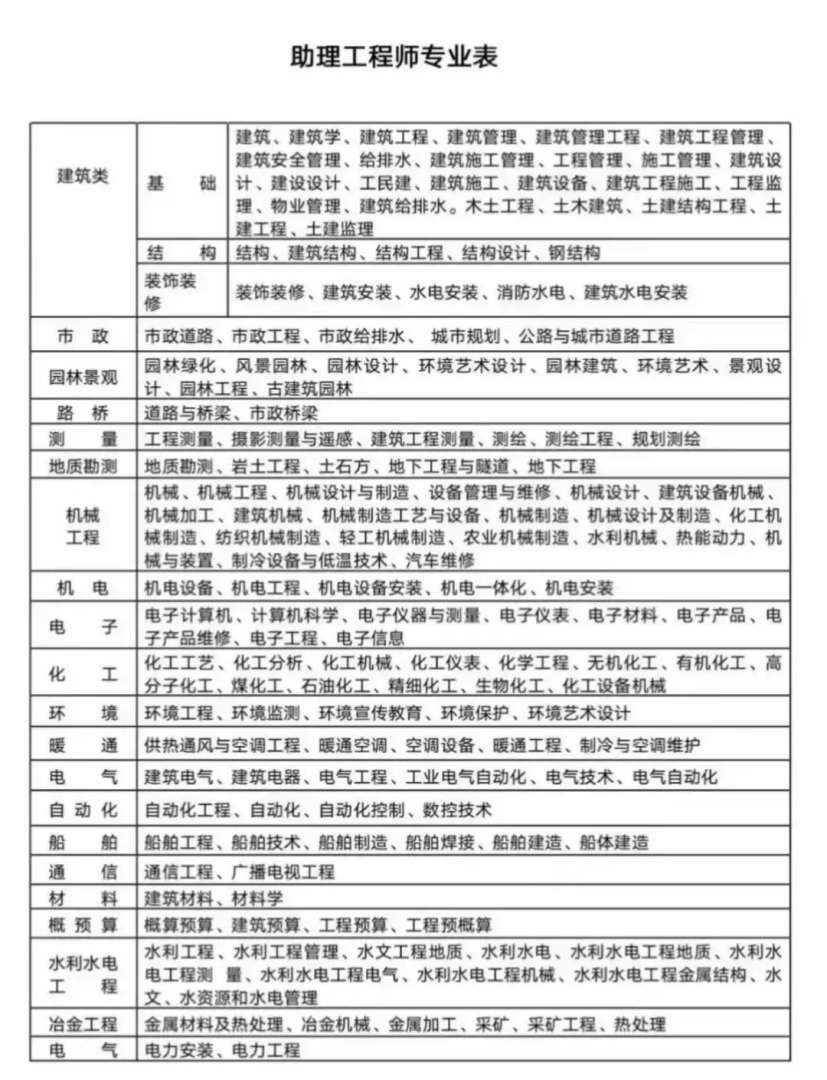 专业必威betway官网入口的分类,专业必威betway官网入口分类有哪几种  第1张
