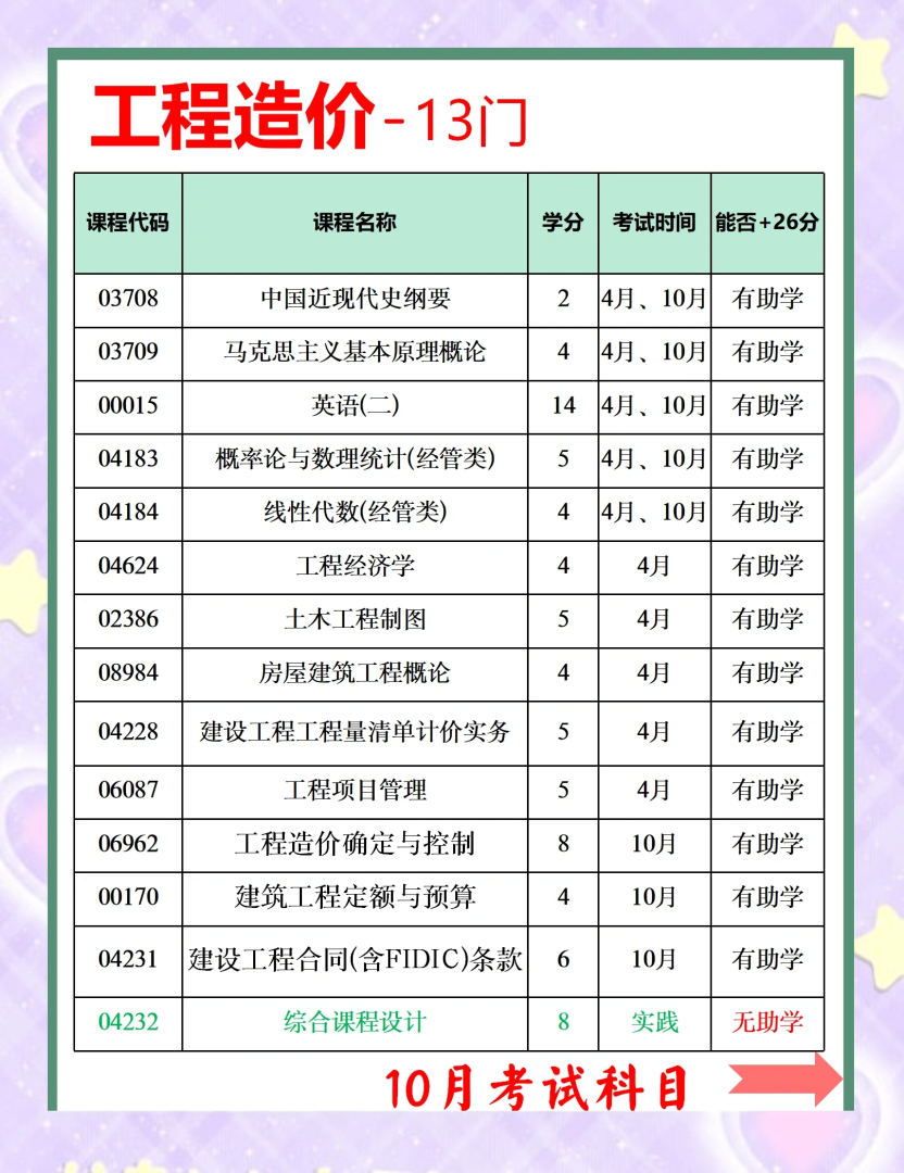 造价工程师考试时间,一级造价工程师考试时间  第1张