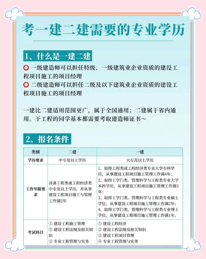 建筑学专业报考注册岩土工程师建筑工程专业可以考岩土工程师吗  第1张