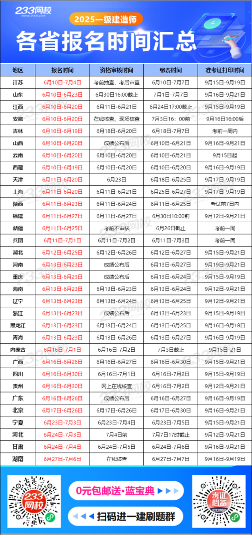 建筑一级建造师考试时间,建筑一级建造师考试时间安排  第1张