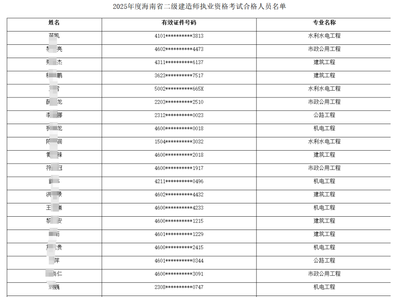 betway西汉姆app下载考试科目哪个好考一点betway西汉姆app下载考试科目哪个好考  第2张