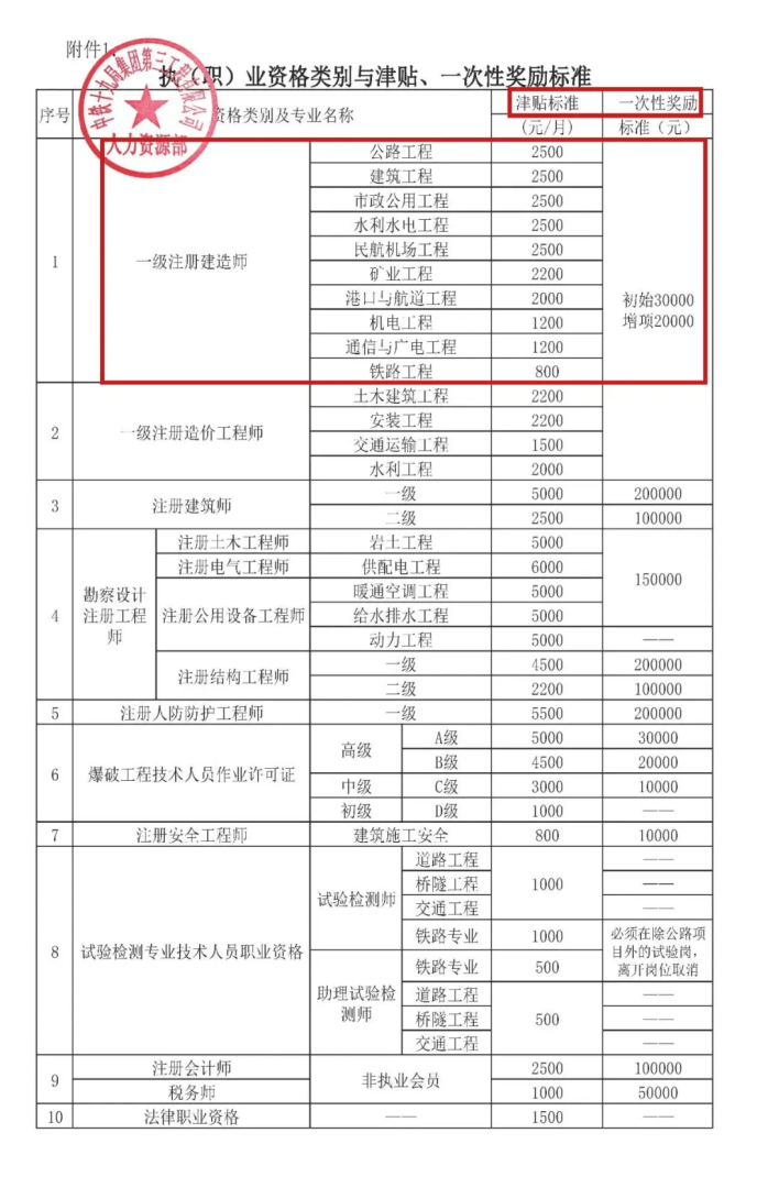 betway西汉姆app下载增项注册资料,二建增项注册流程需要多长时间  第2张
