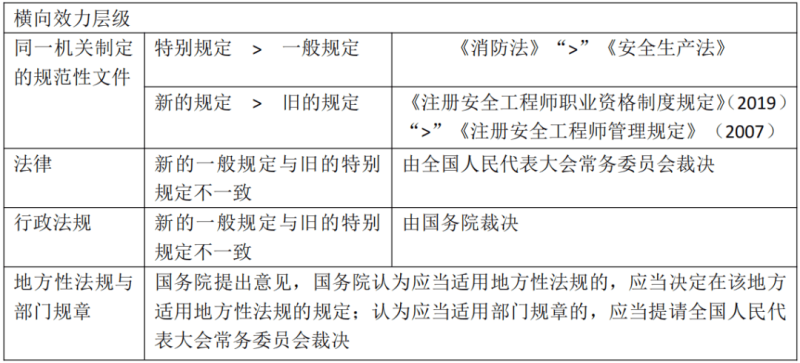 安全工程师如何注册安全工程师注册需要什么材料  第2张