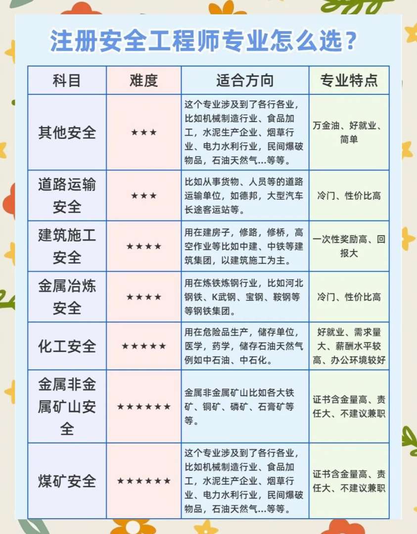 煤矿安全工程师报考条件,煤矿安全工程师报考条件有哪些  第1张