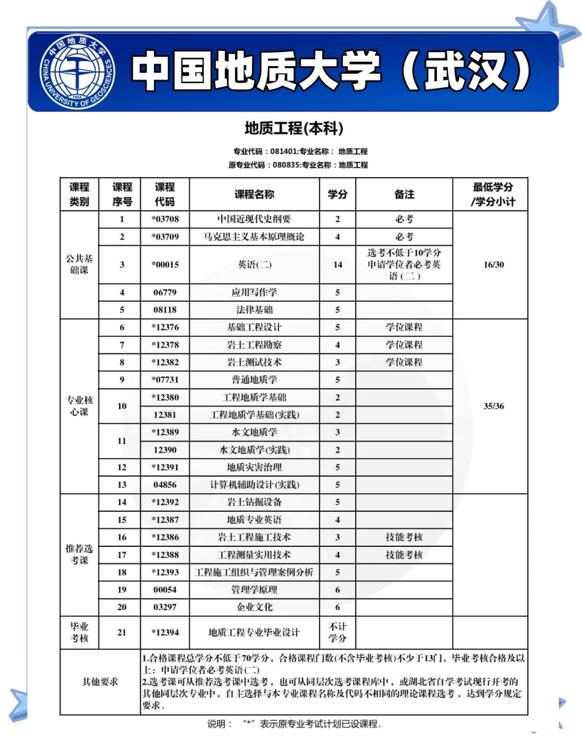 岩土工程师报考专业表,岩土工工程师报名专业  第2张
