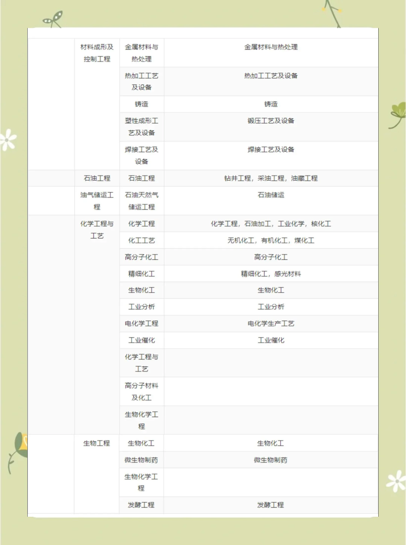 一级建造师的科目,一级建造师 科目  第1张