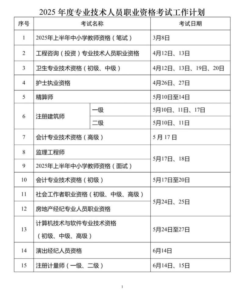 全国bim工程师考试报名时间,2021年全国bim工程师报考条件  第2张