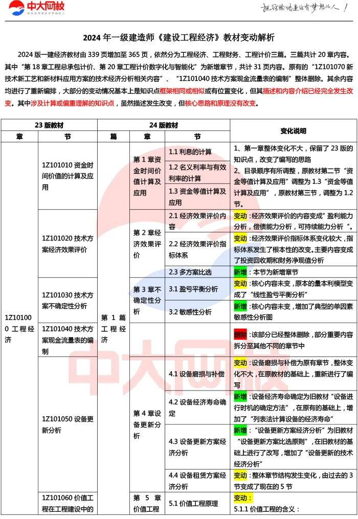 一级建造师教材改动大吗,一级建造师教材修改  第1张