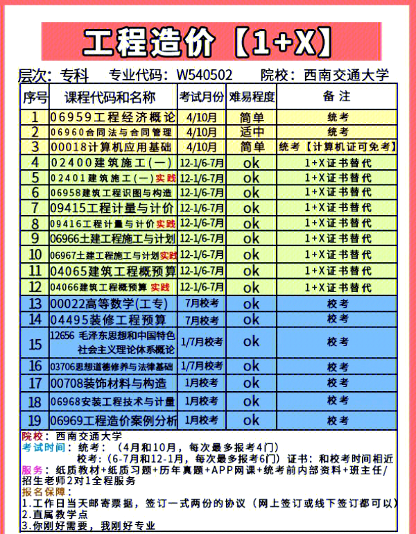 造价工程师一年考几次造价员一年考几次  第1张