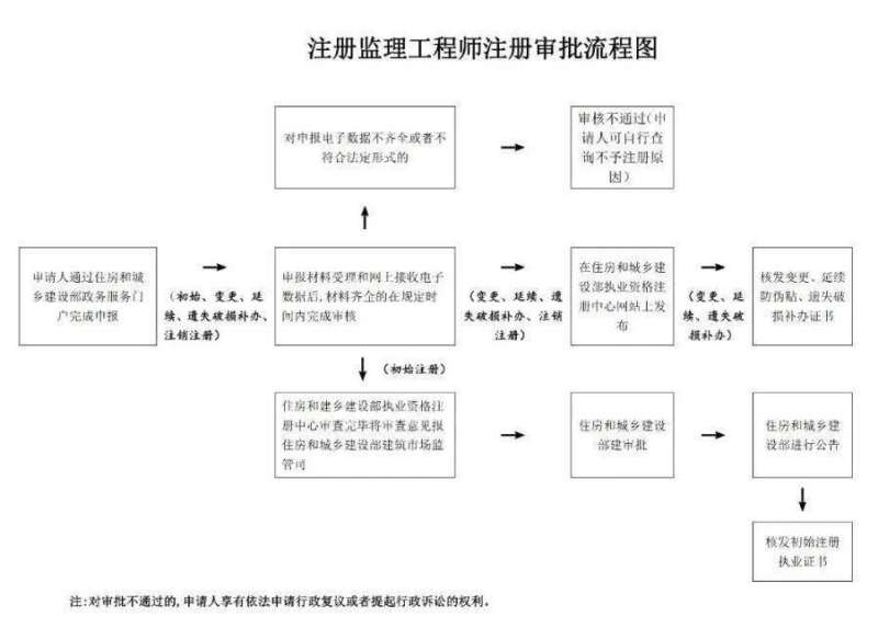 注册必威betway官网入口考试技巧注册必威betway官网入口考试技巧视频  第2张