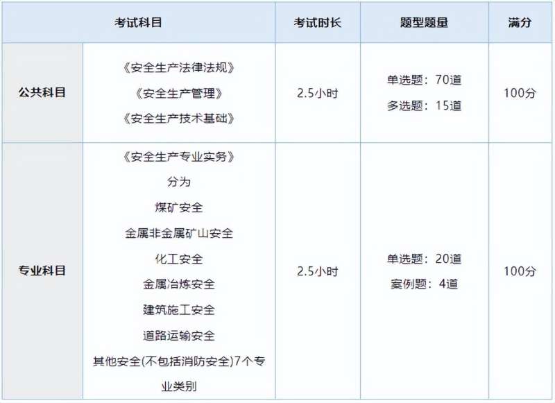 注册安全工程师报名官网,注册安全工程师报名官网初级  第2张