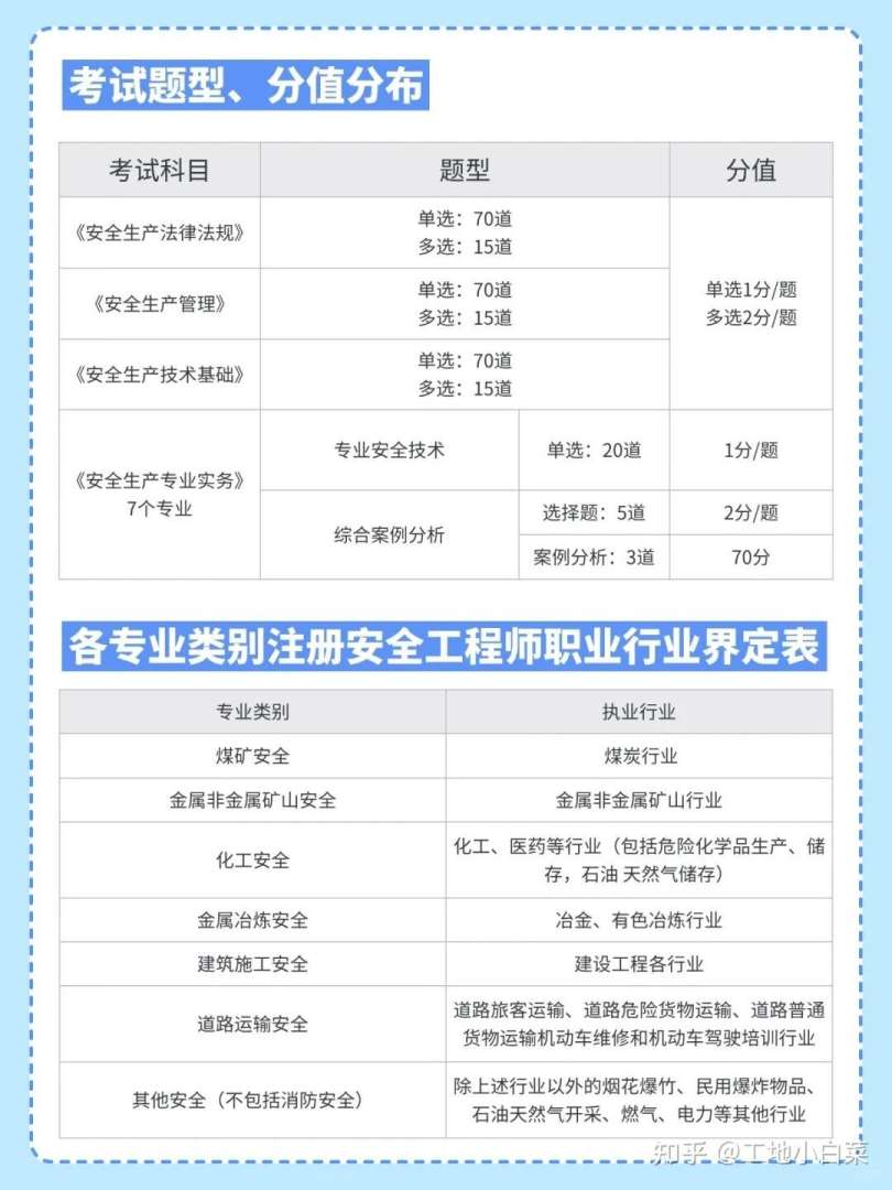 安全工程师考人数2021安全工程师考试难度  第1张